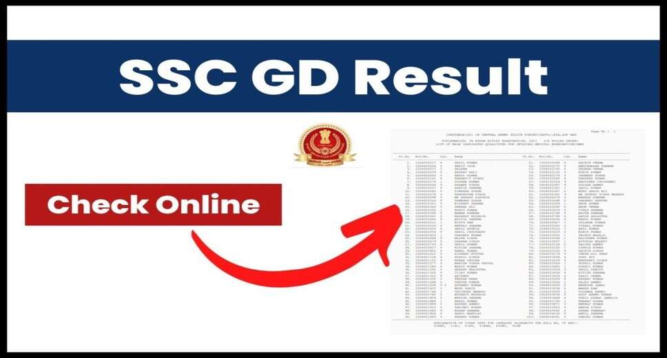 SSC GD Result 2023 Released on ssc.nic.in, SSC GD Constable Final Result Link Here