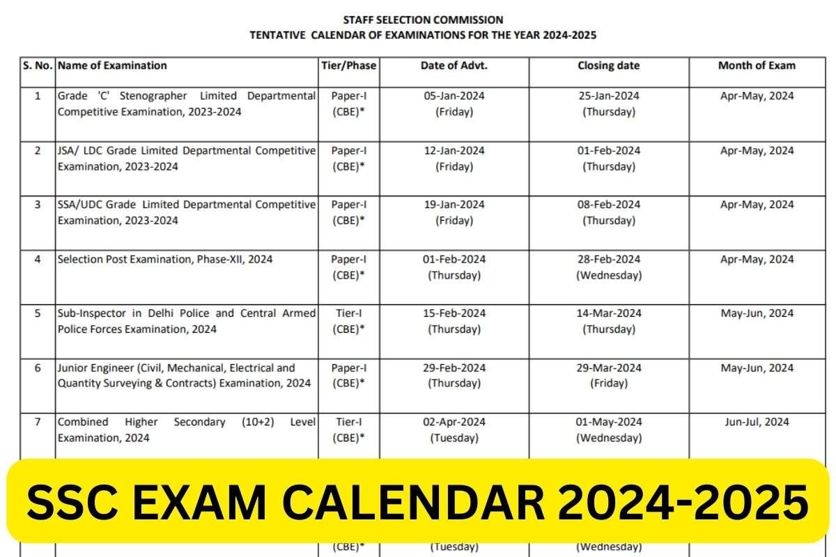 SSC Exam Calendar 2024-2025: Important Dates for SSC CGL, MTS, JHT, Steno, Constable Forms