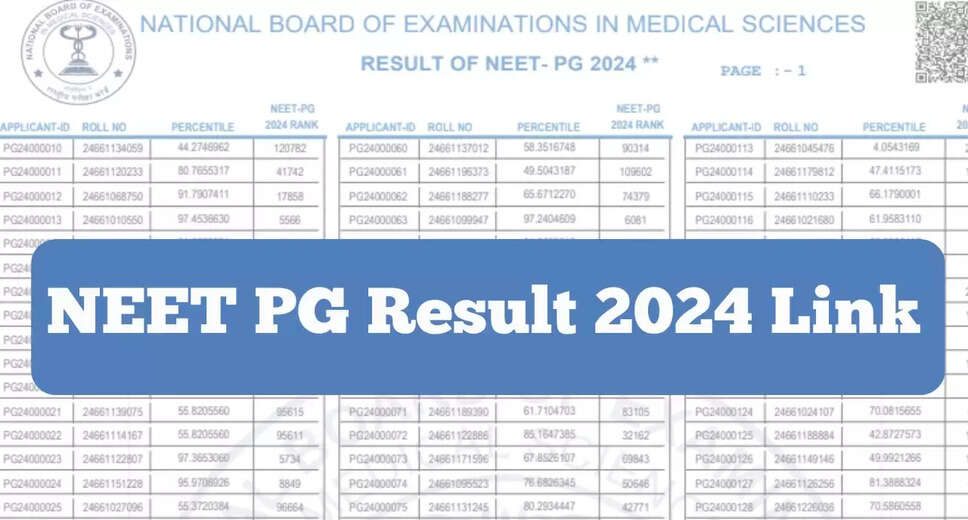 NEET PG 2024 Results Published: Guide to Viewing Your Scores Online