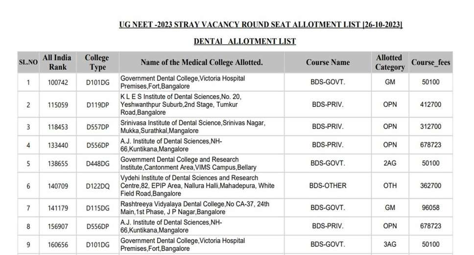 Karnataka UGNEET 2023 Dental Stray Round Seat Allotment List Out, Get PDF Here