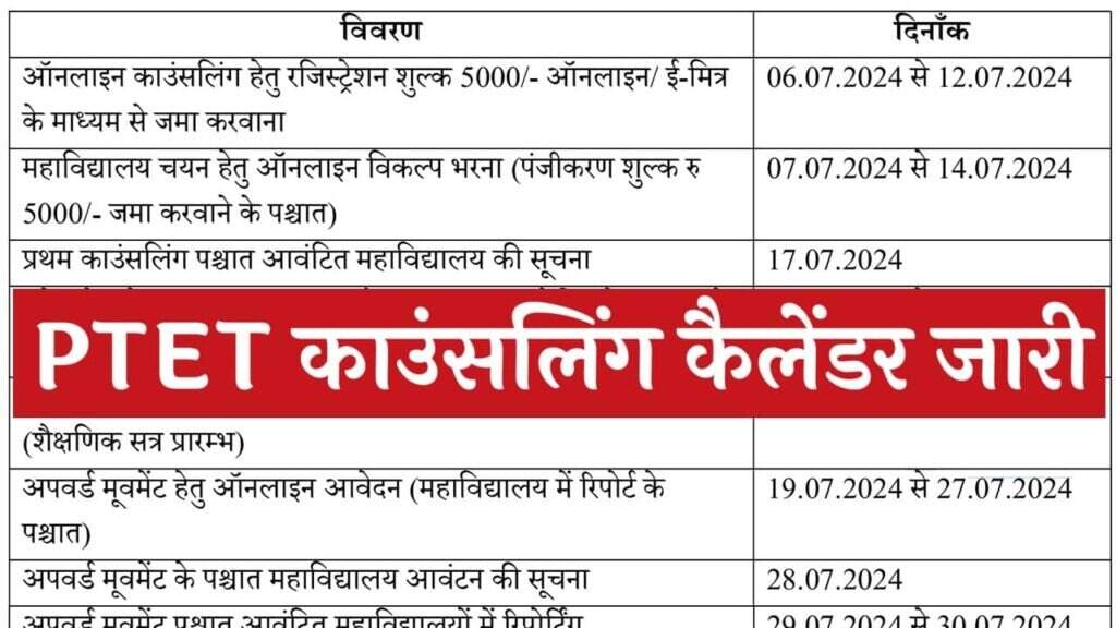 PTET 2024 Counselling Schedule Out: Rajasthan PTET Counselling Dates Announced