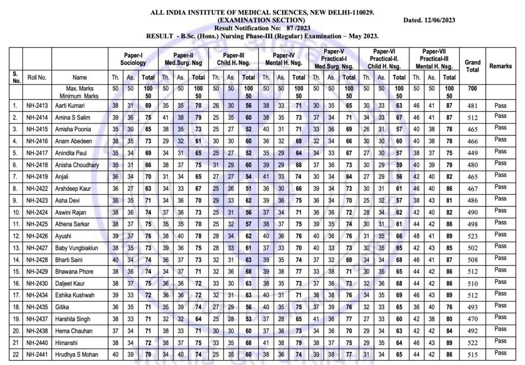 AIIMS NORCET 5 Result 2023 Declared: Check Your Nursing Officer Recruitment Common Eligibility Test-5 Result
