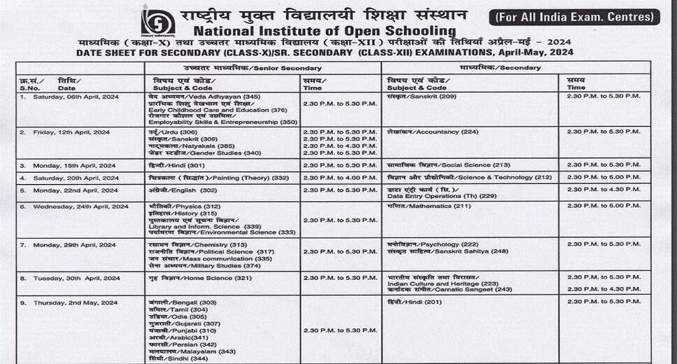 NIOS Class 10 and 12 Exam Schedule 2024 Out; Commencing from April 6