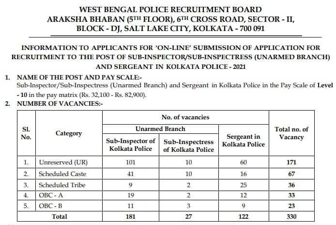 West Bengal Police SI & Sergeant 2021 Personality Test Call Letter Download