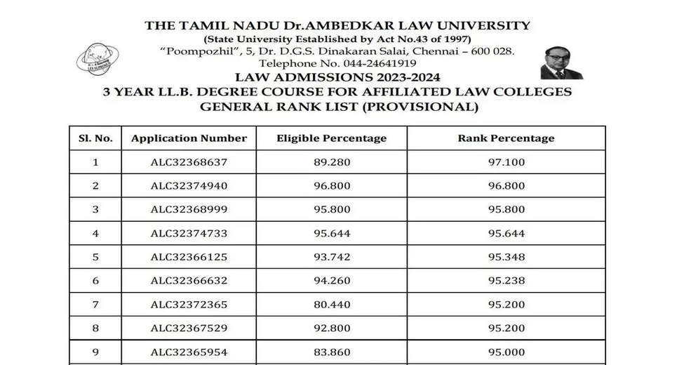 TNDALU Result 2024 Declared: UG and PG Result Direct Link Available on tndalu.ac.in