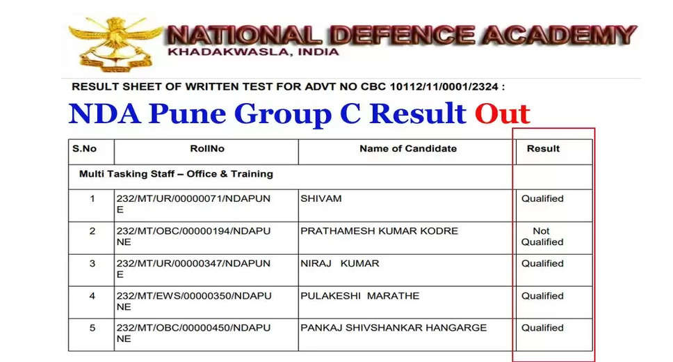 NDA Pune Group C Written Test Result 2024 Declared: Check Now
