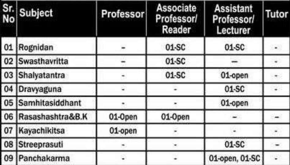 PDEA Assistant Professor Recruitment 2024: Walk-In Interviews for 160 Positions