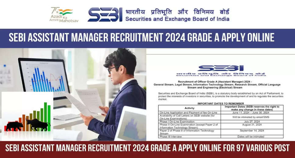 SEBI Grade A Assistant Manager 2024 Admit Card Released for 97 Posts – Download Now
