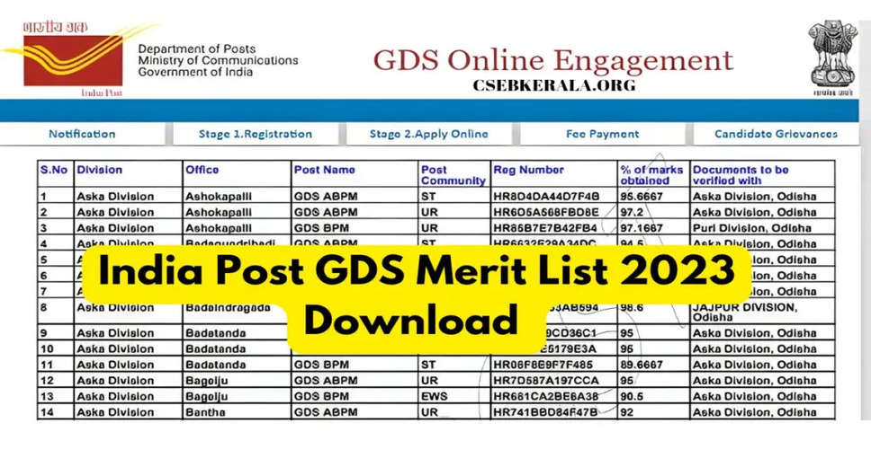 India Post GDS Seventh Merit List 2024 Expected Soon: Tentative Release Date & Updates