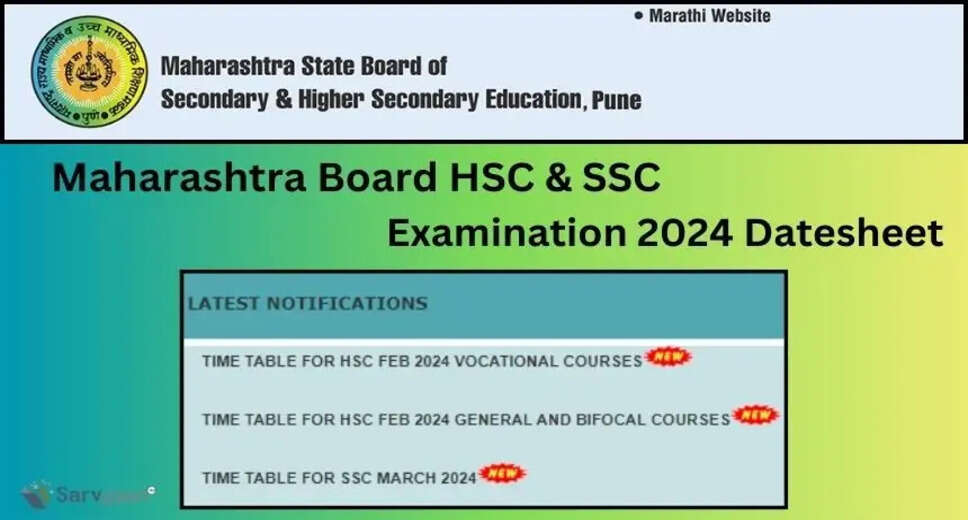 Maharashtra Board Exam Timings Changed 2024: No Extra Reading Time for SSC & HSC