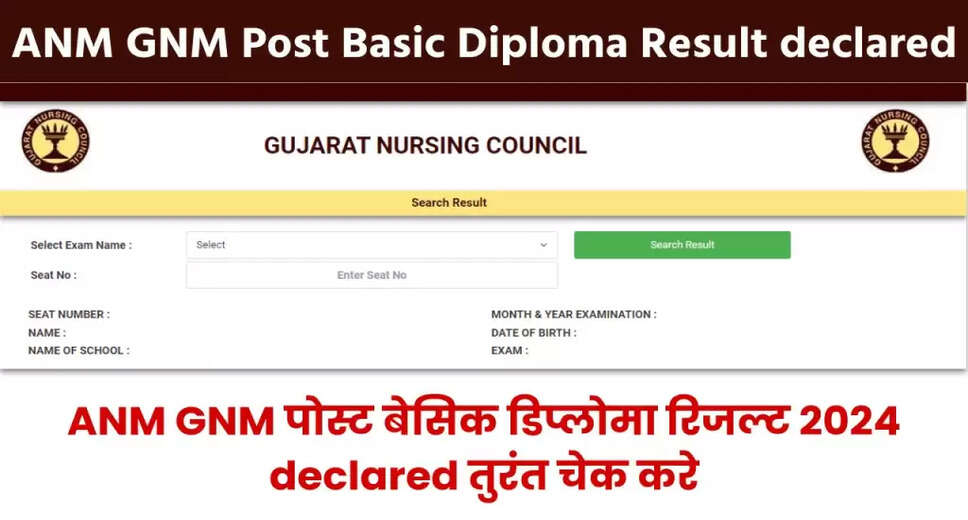 Gujarat Nursing Council Releases 2024 ANM, GNM Exam Results: Check Now