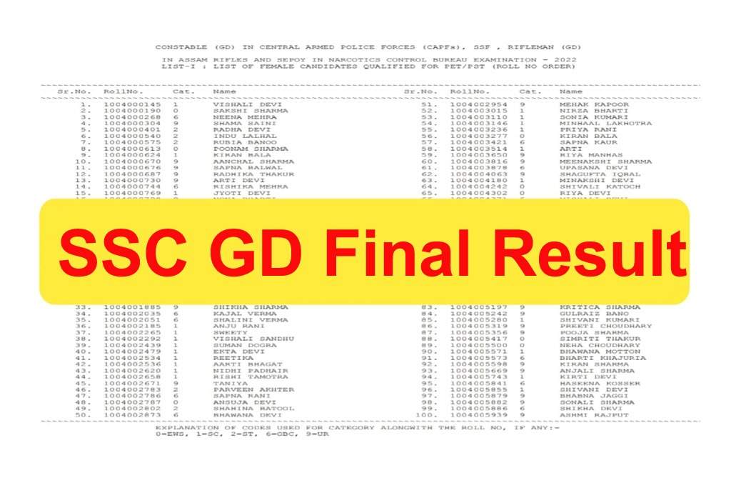 SSC GD Result 2023 Released on ssc.nic.in, SSC GD Constable Final Result Link Here