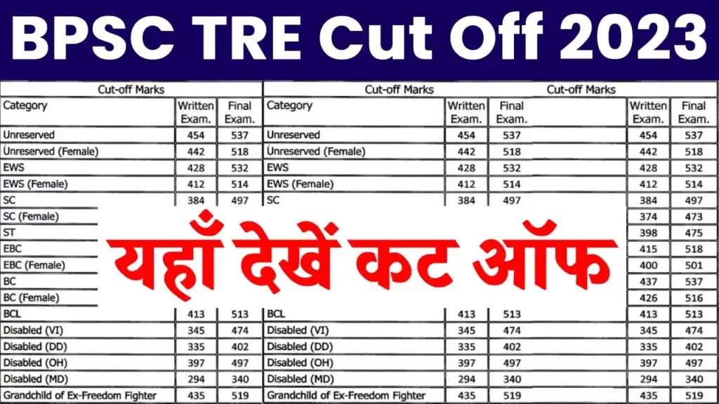 BPSC Primary Teacher, TGT & PGT Cut-off Marks 2023 Released, Learn How to Check Cut-off