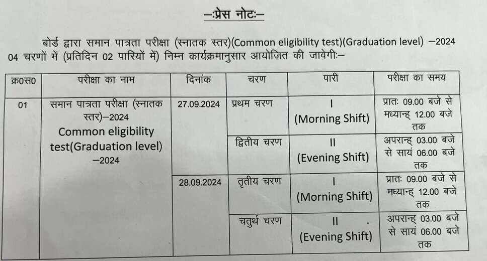 RSMSSB CET Graduate Level 2024: Official Exam Date Announced