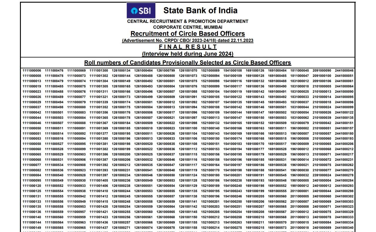 SBI CBO 2024 Final Result Announcement – Check Your Status