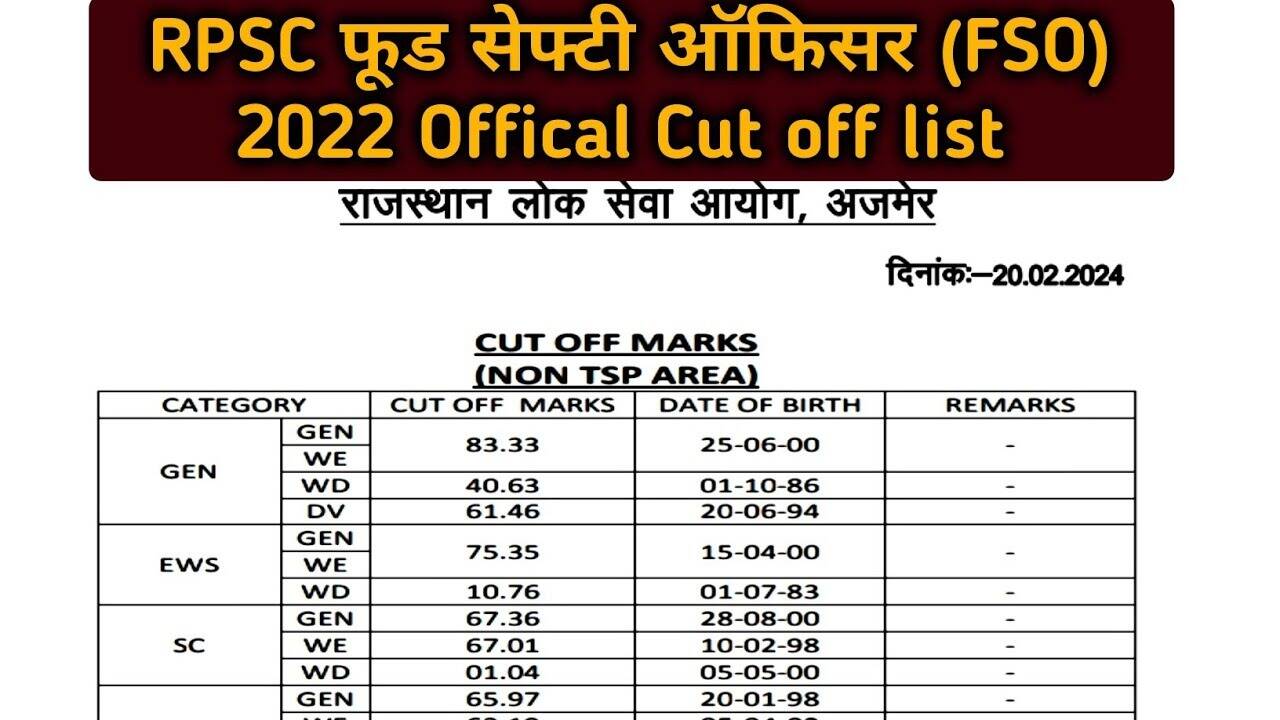 RPSC Food Safety Officer 2022: Check Provisional List and Cutoff Marks Here