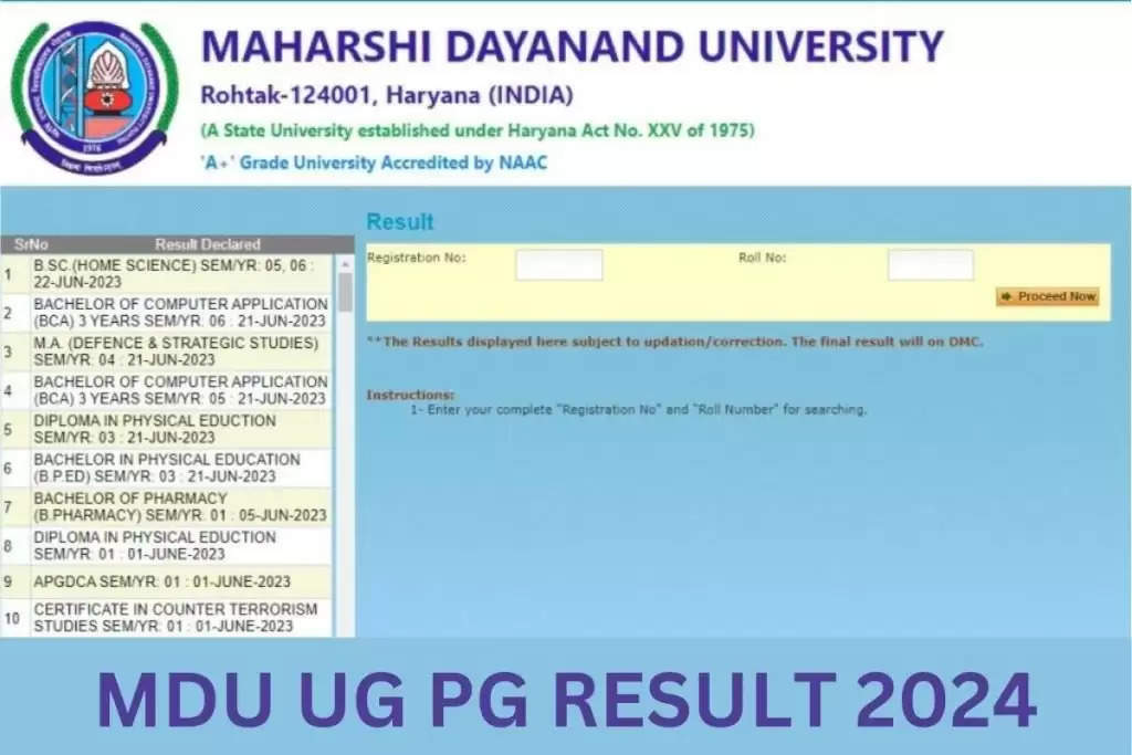 Maharshi Dayanand University Results 2024 Released! UG, PG Marksheets ...