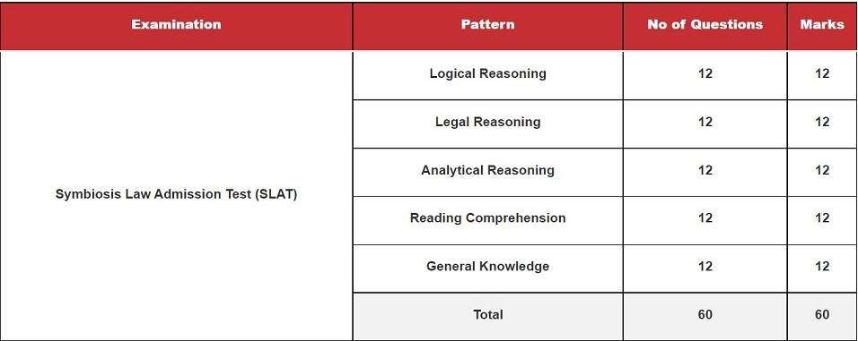 SLAT 2024 Test 2: Important Exam Day Guidelines and Paper Pattern