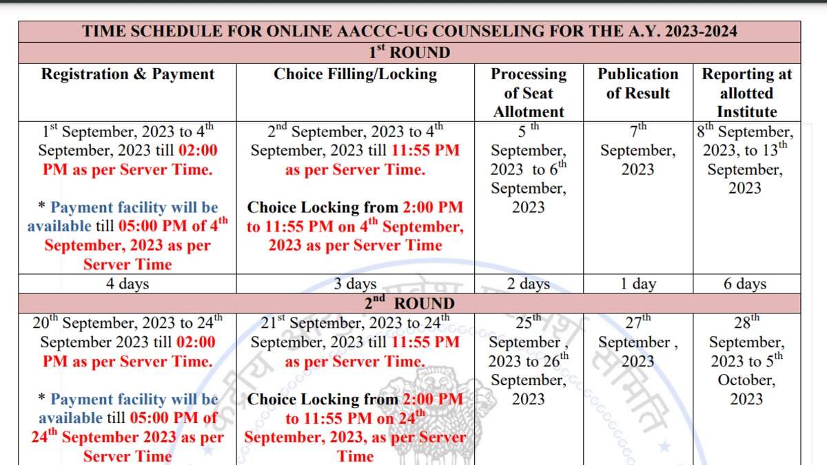 AYUSH NEET UG Counselling 2023 Round 2 Results Out Today