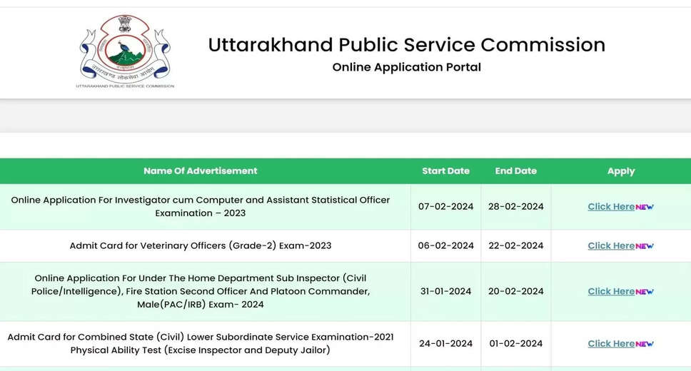 UKPSC Combined State/Upper Subordinate Services Exam 2024: Apply Online for 189 Vacancies