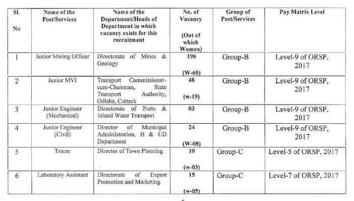OSSC Combined Technical Service Recruitment Notification 2023 Out: Apply for 430 Posts
