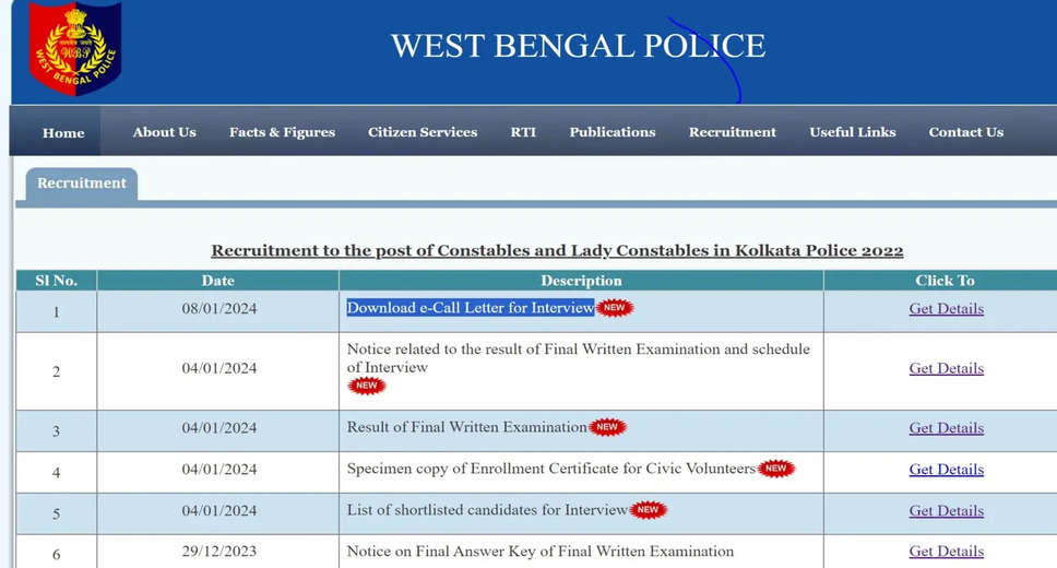 WB Police Constable 2022 Interview Call Letter Out: Download Now! 