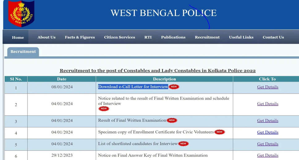 WB Police Constable 2022 Interview Call Letter Out: Download Now!