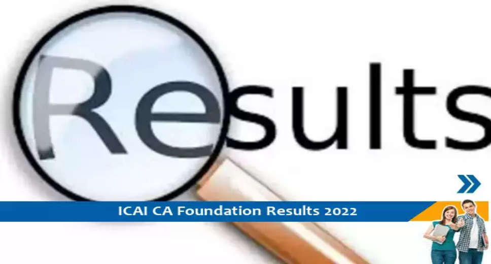 ICAI CA Foundation Exam 2022 Result Released