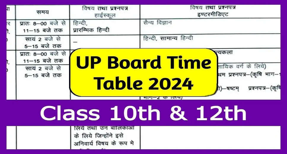UP Board High School & Intermediate Exam Time Table 2024: Dates Announced, Check Date Sheet