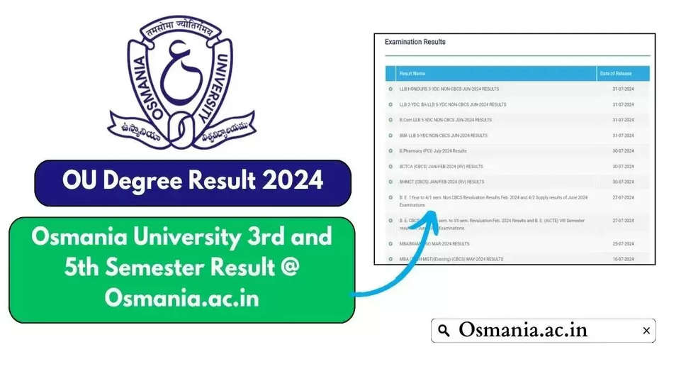 Osmania University 2024 Exam Results: Direct Link to View Your Marks at osmania.ac.in