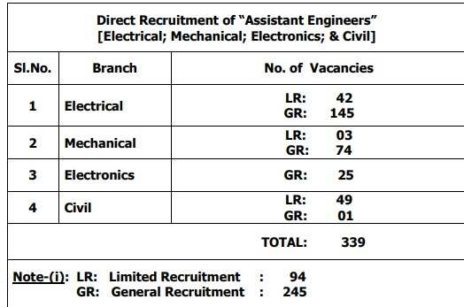 TSGENCO AE Recruitment 2023 Notification Out for 339 Posts