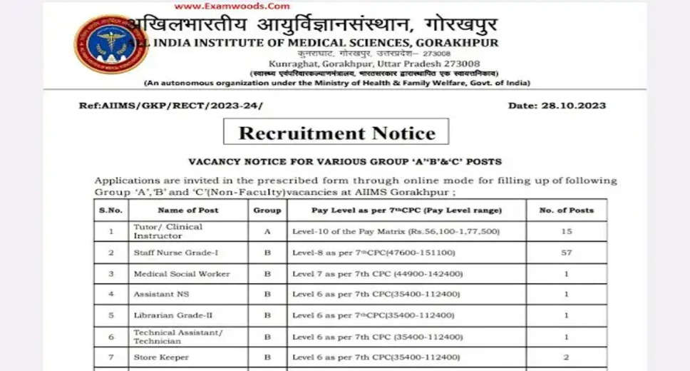 AIIMS Gorakhpur Recruitment 2023: Chance to Get a Government Job in 142 Posts, Know How to Apply