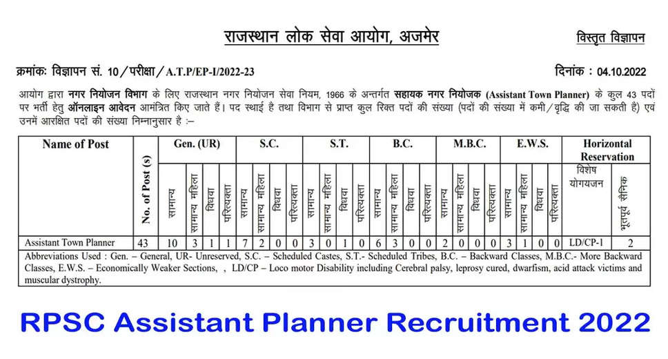 Download RPSC Assistant Town Planner 2022 Counselling Call Letter Now