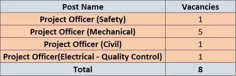 New HCSL Project Officer Recruitment 2024: Eligibility Criteria and Application Process Unveiled