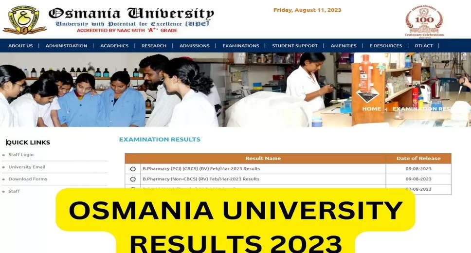 Osmania University Releases 2024 Results: Check Your Marksheets Now