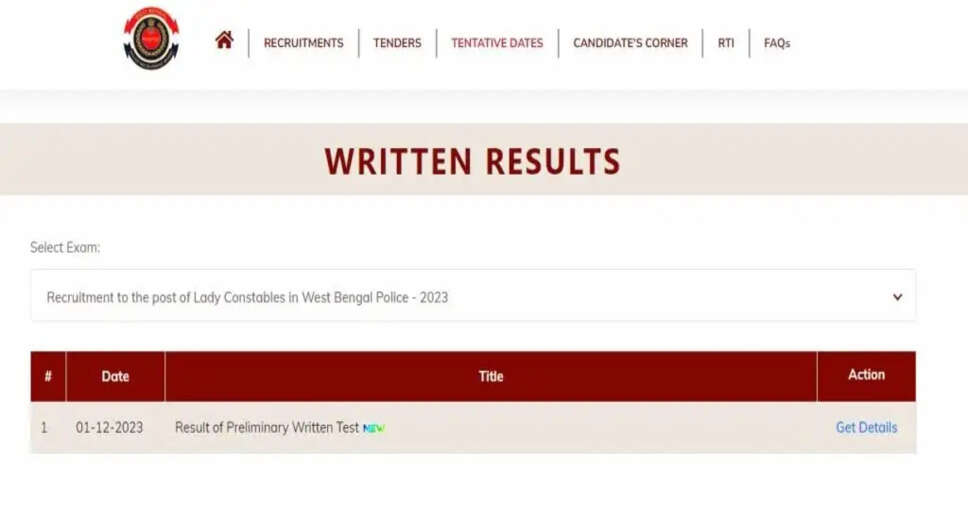 WB Police Lady Constable Result 2023: डाउनलोड करें प्रारंभिक परीक्षा परिणाम