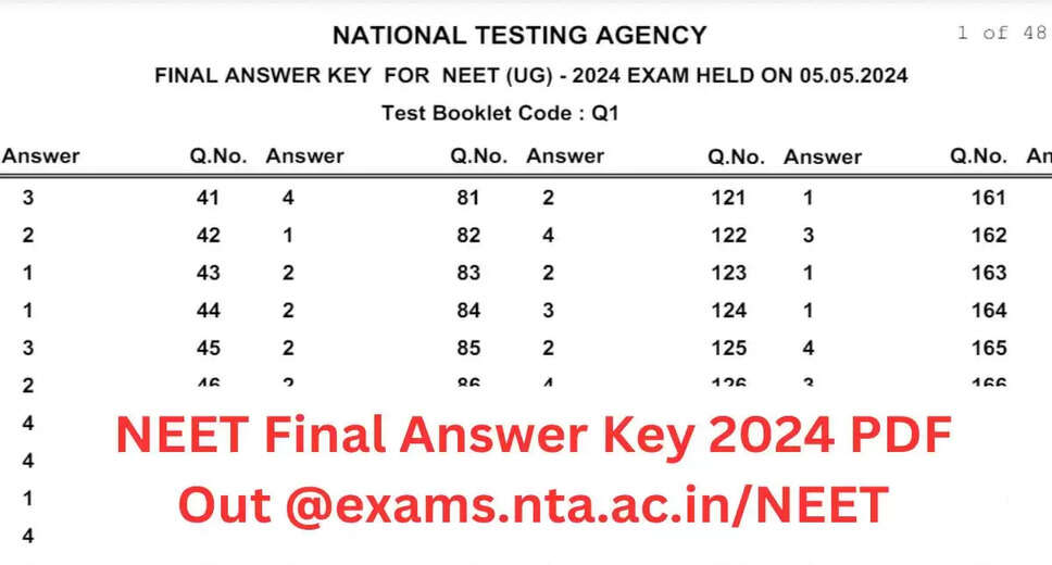 NEET 2024 Final Answer Key Released – Direct Download Link