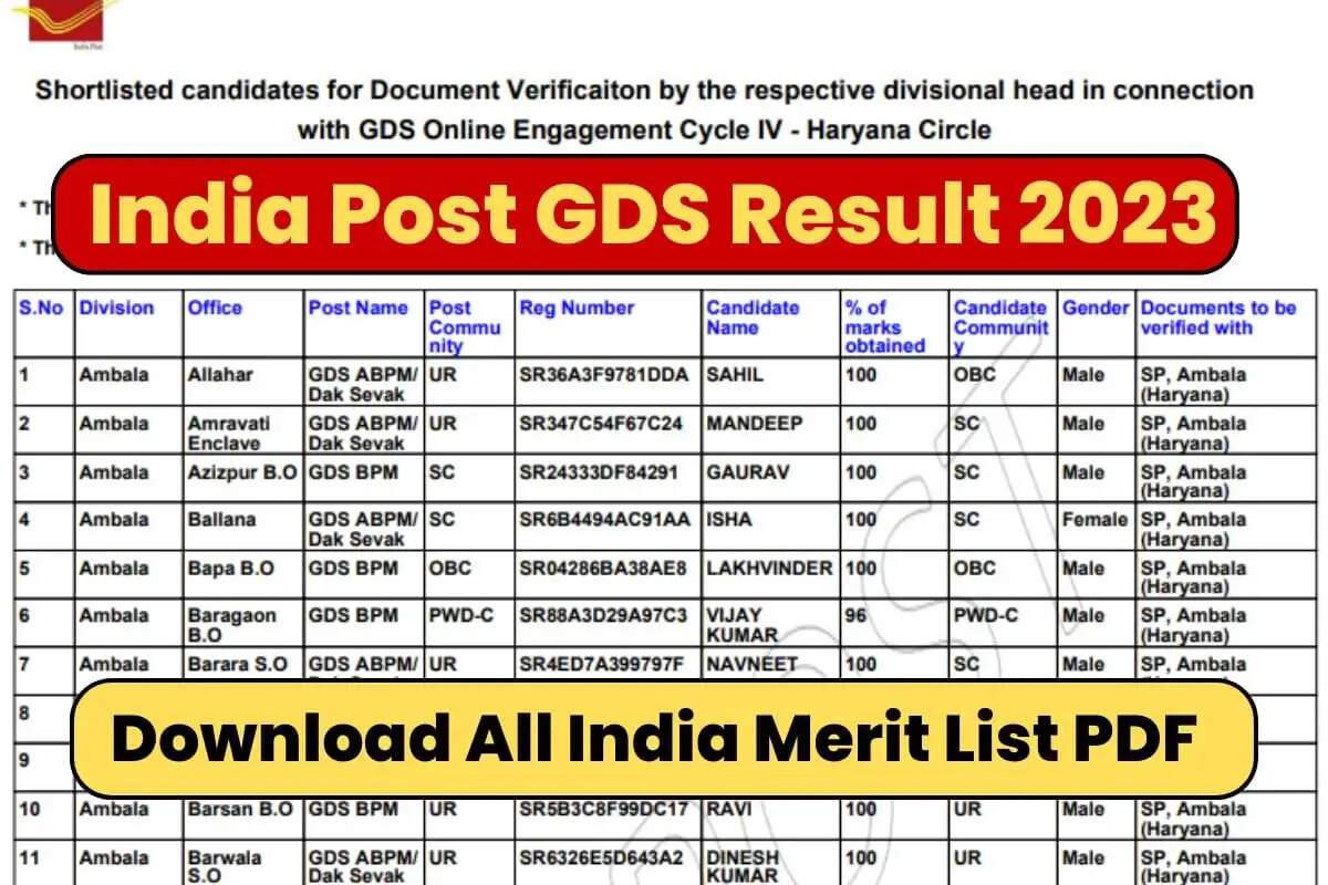 India Post GDS 5th Merit List 2023 Released, Download Here