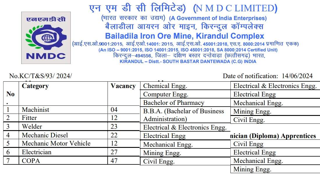 NMDC Ltd Apprentice Recruitment 2024: Walk-In Interviews for 197 Positions