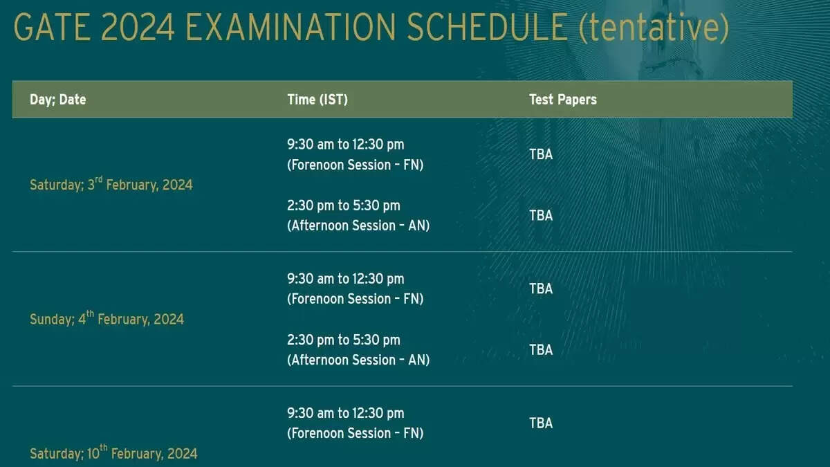 GATE 2024 From February 3, Exam Schedule Released On gate2024.iisc.ac.in