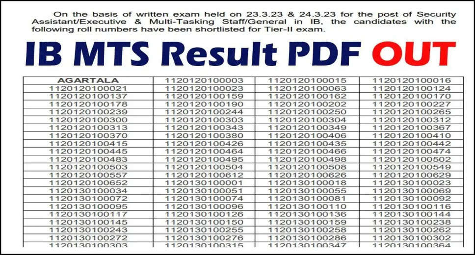 IB Security Assistant & MTS Result 2023: Final Merit List Released, Check Roll Numbers