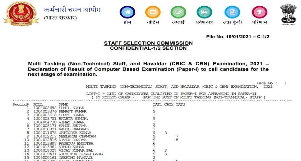 SSC MTS & Havaldar Recruitment 2022: Final Result Out for 12,523 Posts