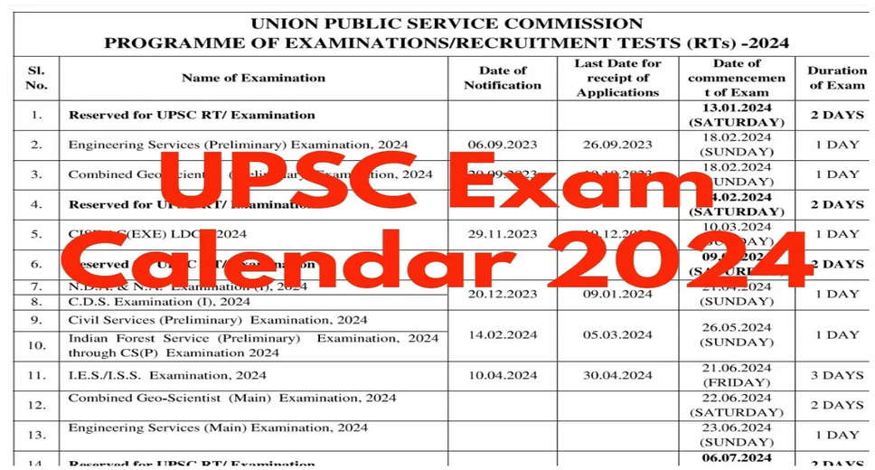 UPSC Calendar 2024 Released: Know Important Dates for Civil Services Exam & Other Recruitment Tests