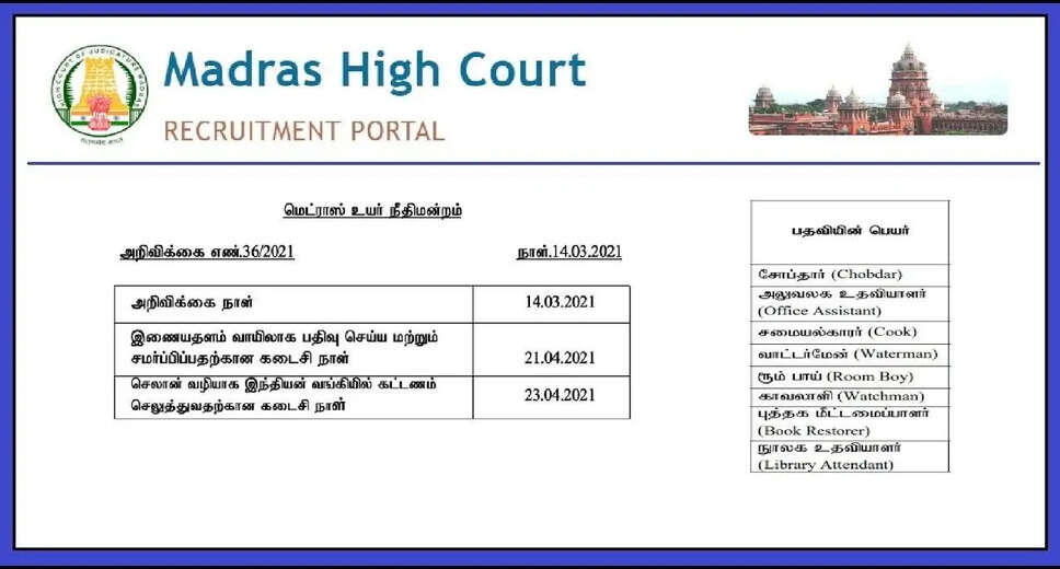 Madras High Court District Judge (Entry Level) 2023 Prelims Marks Released