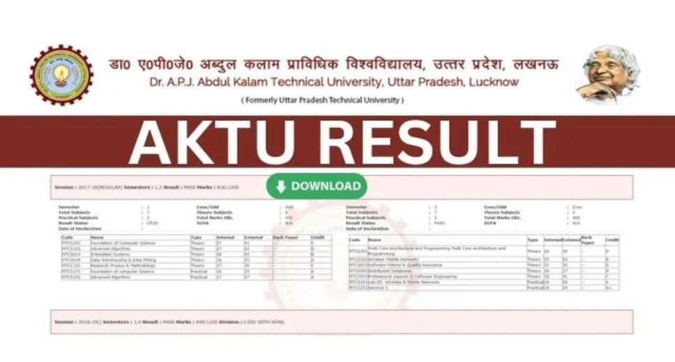 Download AKTU 2024 Semester UG Marksheet PDFs Now: Results Available at aktu.ac.in