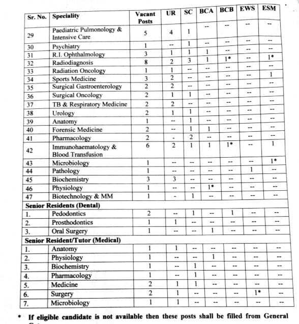UHSR Recruitment 2024: Apply Online for 218 Senior Resident and Tutor Vacancies