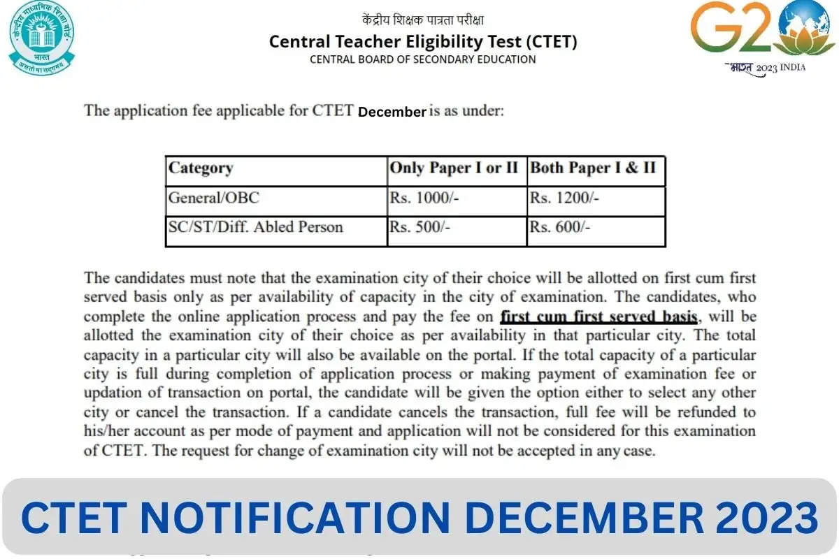CTET 2023 Notification Likely to be Released in December: Know Eligibility and Other Details	