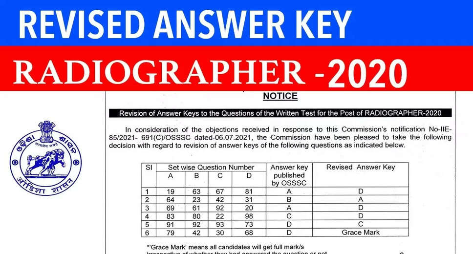 OSSSC Radiographer 2024 Written Test: New Answer Key Now Available