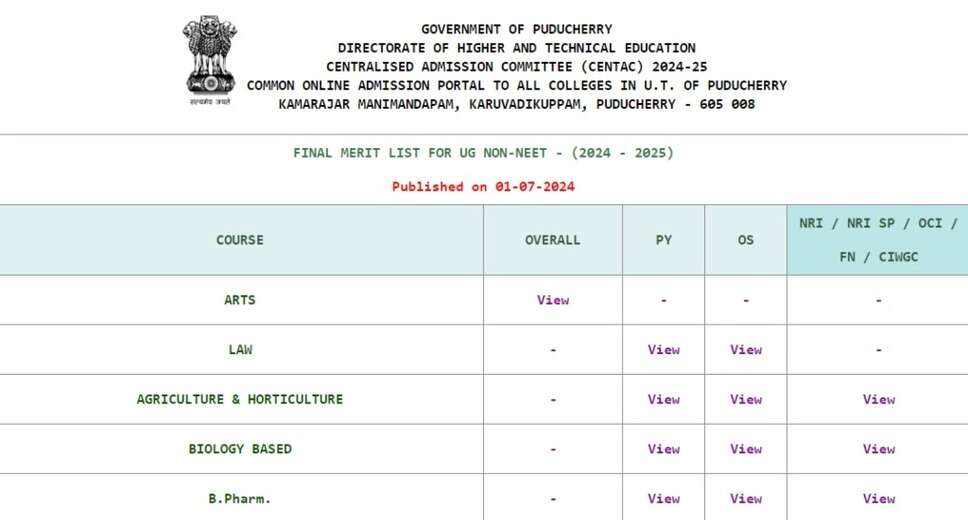 CENTAC NEET Counselling 2024: Draft Merit List Available – Raise Objections by August 20