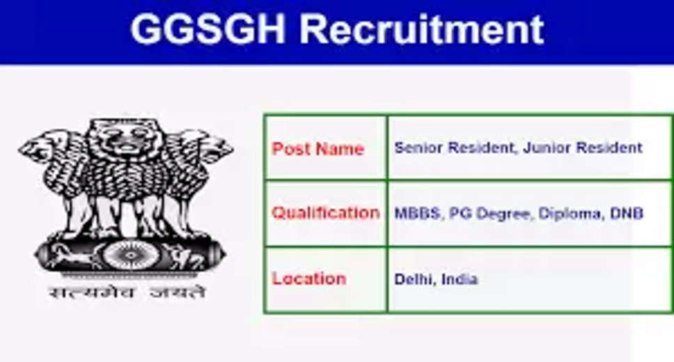 GGSGH, DELHI Recruitment 2023: A great opportunity has emerged to get a job (Sarkari Naukri) in Janakpuri Super Specialty Hospital, Delhi (GGSGH, DELHI). GGSGH, DELHI has sought applications to fill Junior and Senior Resident posts (GGSGH, DELHI Recruitment 2023). Interested and eligible candidates who want to apply for these vacant posts (GGSGH, DELHI Recruitment 2023), can apply by visiting the official website of GGSGH, Delhi, GGSGH, portal.delhi.gov.in. The last date to apply for these posts (GGSGH, DELHI Recruitment 2023) is 27 January 2023.  Apart from this, candidates can also apply for these posts (GGSGH, DELHI Recruitment 2023) by directly clicking on this official link GGSGH, portal.delhi.gov.in. If you want more detailed information related to this recruitment, then you can see and download the official notification (GGSGH, DELHI Recruitment 2023) through this link GGSGH, DELHI Recruitment 2023 Notification PDF. A total of 67 posts will be filled under this recruitment (GGSGH, DELHI Recruitment 2023) process.  Important Dates for GGSGH, DELHI Recruitment 2023  Online Application Starting Date –  Last date for online application - 27 January 2023  Details of posts for GGSGH, DELHI Recruitment 2023  Total No. of Posts- :67 Posts  GGSGH, DELHI Recruitment 2023 Posts Recruitment Location  Delhi  Eligibility Criteria for GGSGH, DELHI Recruitment 2023  Junior and Senior Resident - MBBS degree from recognized institute with experience  Age Limit for GGSGH, DELHI Recruitment 2023  Junior and Senior Resident - The age limit of the candidates will be valid as per the rules of the department.  Salary for GGSGH, DELHI Recruitment 2023  Junior and Senior Resident - As per rules  Selection Process for GGSGH, DELHI Recruitment 2023  Will be done on the basis of interview.  How to Apply for GGSGH, DELHI Recruitment 2023  Interested and eligible candidates can apply through the official website of GGSGH, DELHI (portal.delhi.gov.in) latest by 27 January 2023. For detailed information in this regard, refer to the official notification given above.  If you want to get a government job, then apply for this recruitment before the last date and fulfill your dream of getting a government job. You can visit naukrinama.com for more such latest government jobs information.